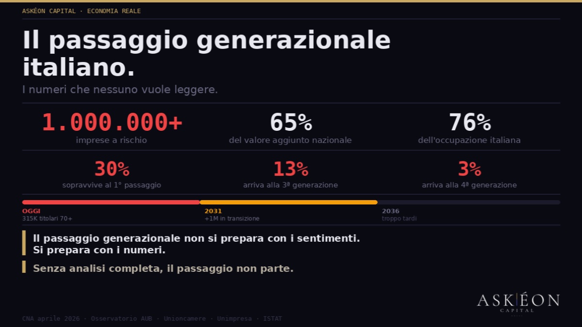 Il passaggio generazionale italiano. I numeri che nessuno vuole leggere.