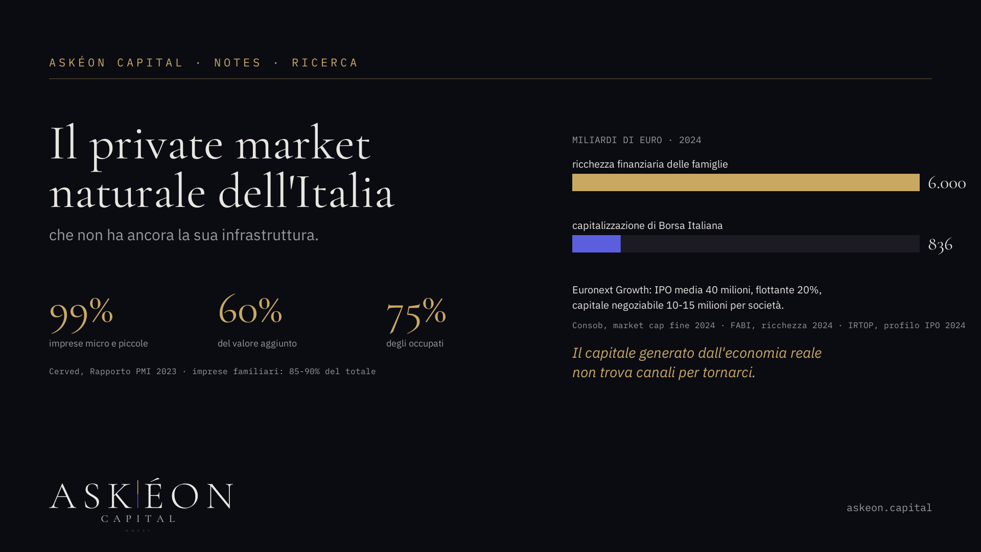 Il private market naturale dell'Italia che non ha ancora la sua infrastruttura